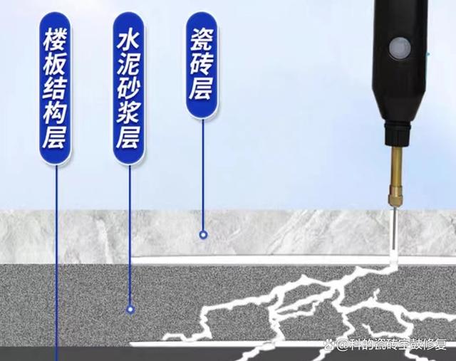 墙砖空鼓修复方法(墙砖空鼓修复方法视频教程) 墙砖空鼓修复方法(墙砖空鼓修复方法视频教程)